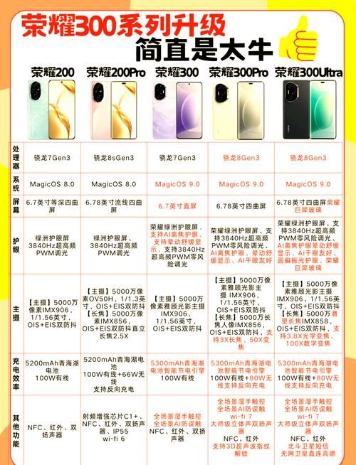 荣耀手机值得购买吗？优缺点全面分析解读