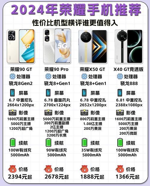 荣耀手机值得购买吗？优缺点全面分析解读