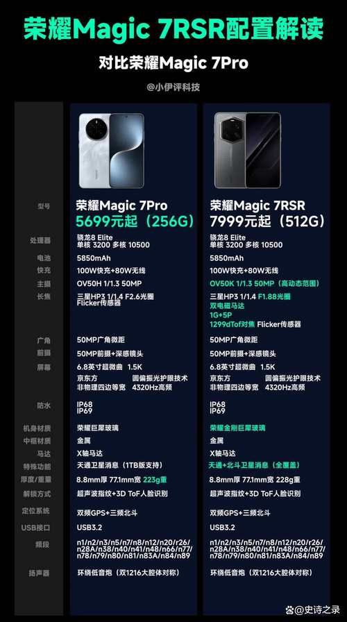 荣耀手机值得购买吗？优缺点全面分析解读
