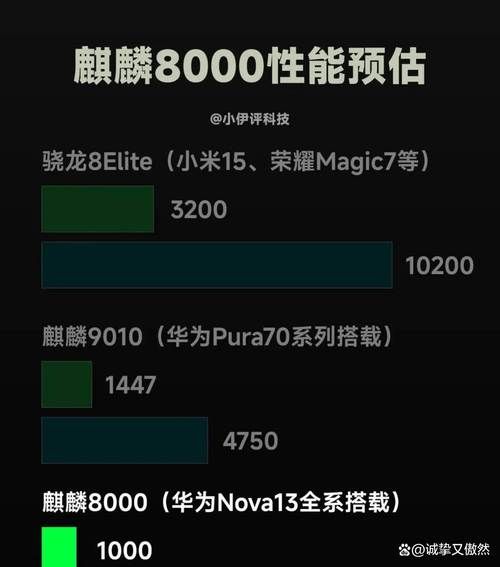 荣耀畅玩6X的麒麟655：性能与功耗的平衡点在哪？