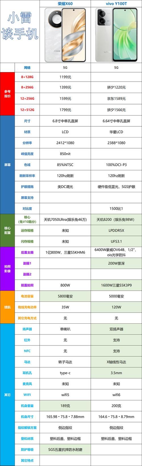 荣耀畅玩6X的麒麟655：性能与功耗的平衡点在哪？
