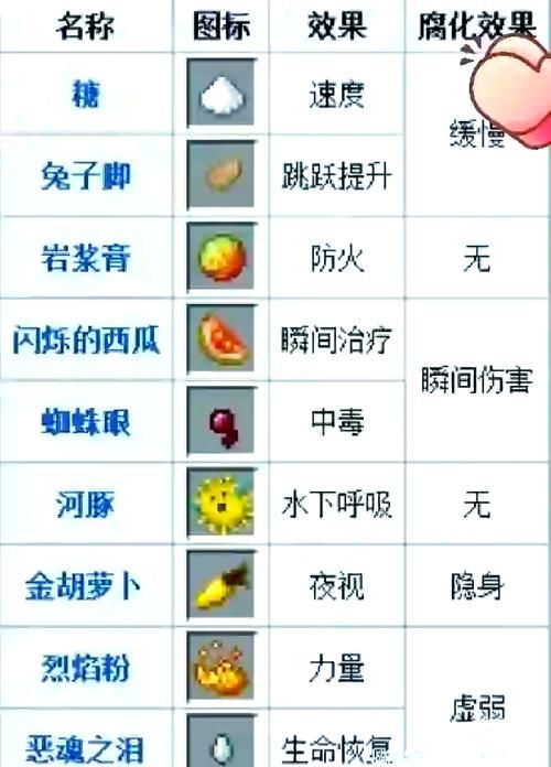 药剂大师转药水大师全流程详解，快速上手！