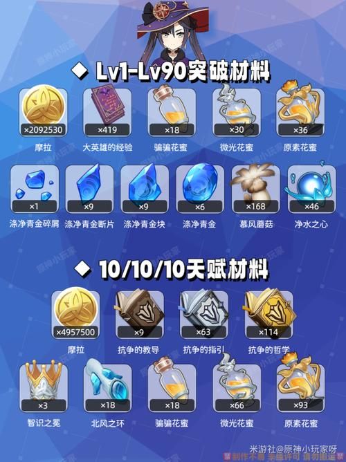 莫娜突破材料大全：你需要哪些材料才能培养她？