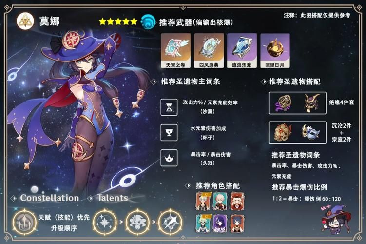 莫娜突破材料大全：你需要哪些材料才能培养她？
