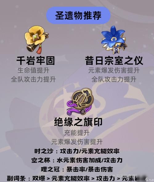 莫娜突破材料大全：你需要哪些材料才能培养她？