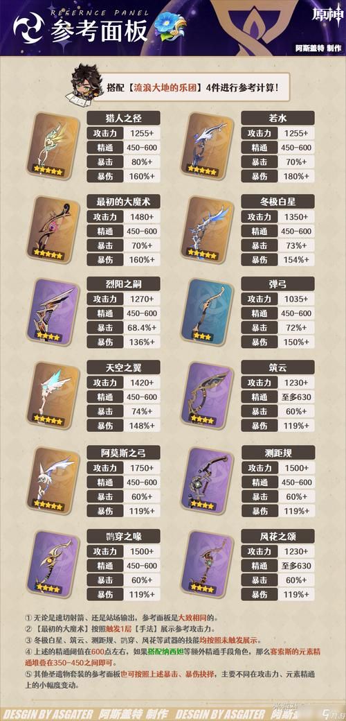 莱依拉最强武器排名：圣显之钥、绿剑等武器详解