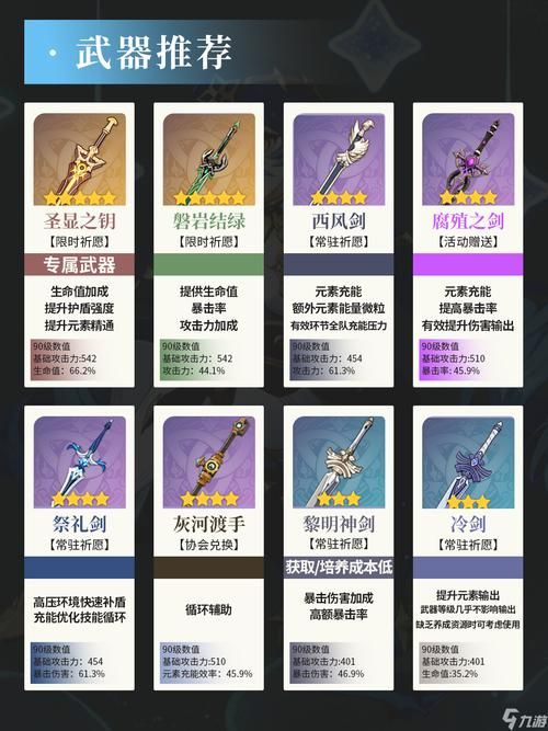 莱依拉最强武器排名：圣显之钥、绿剑等武器详解