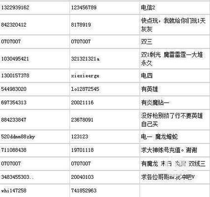 获取生死狙击账号密码真号：体验顶级游戏乐趣