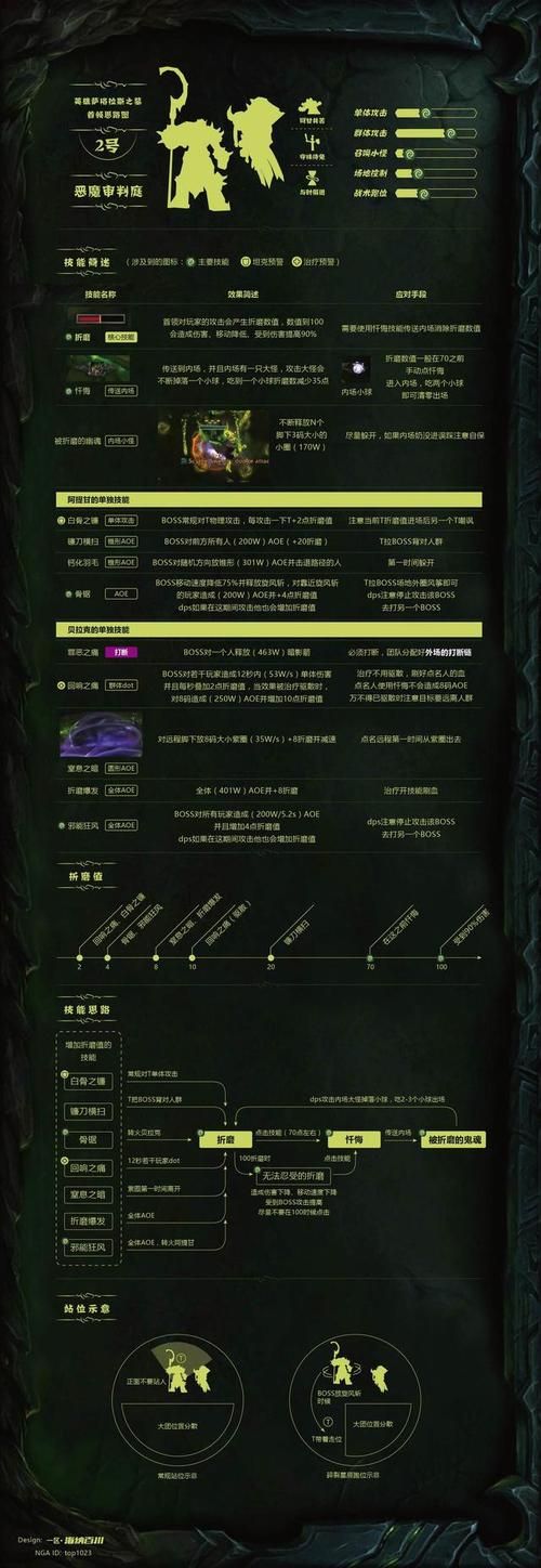萨格拉斯之墓史诗难度攻略：挑战高阶副本技巧