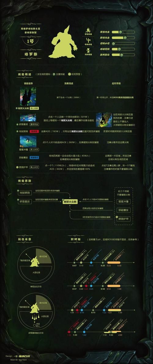 萨格拉斯之墓史诗难度攻略：挑战高阶副本技巧