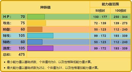 落雷兽进化图详解：等级、属性及进化条件