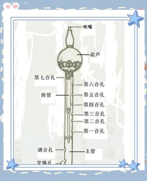 葫芦丝简介及演奏方法：轻松入门，学习葫芦丝技巧