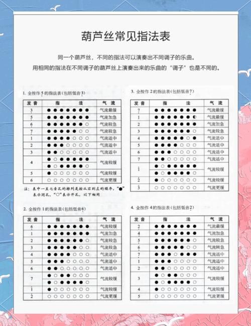 葫芦丝简介及演奏方法：轻松入门，学习葫芦丝技巧