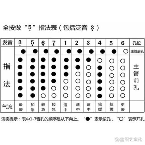 葫芦丝简介及演奏方法：轻松入门，学习葫芦丝技巧