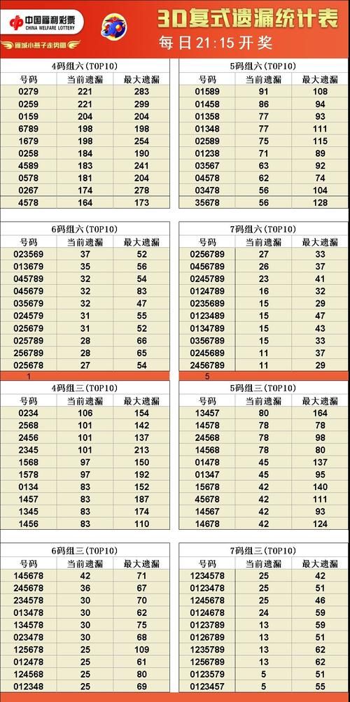 葵花宝典三肖六码精选资料：最新版资料免费分享，提高中奖率！