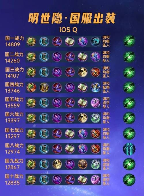 蓝EZ符文出装搭配：提高胜率的关键！