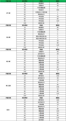 蓝月至尊版激活码大全及使用方法：轻松兑换游戏礼包