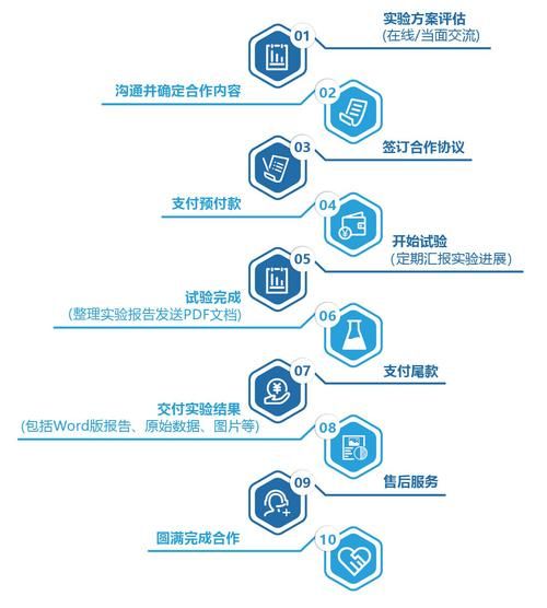 蓝湖下载官方正版：告别繁琐流程，体验高效设计