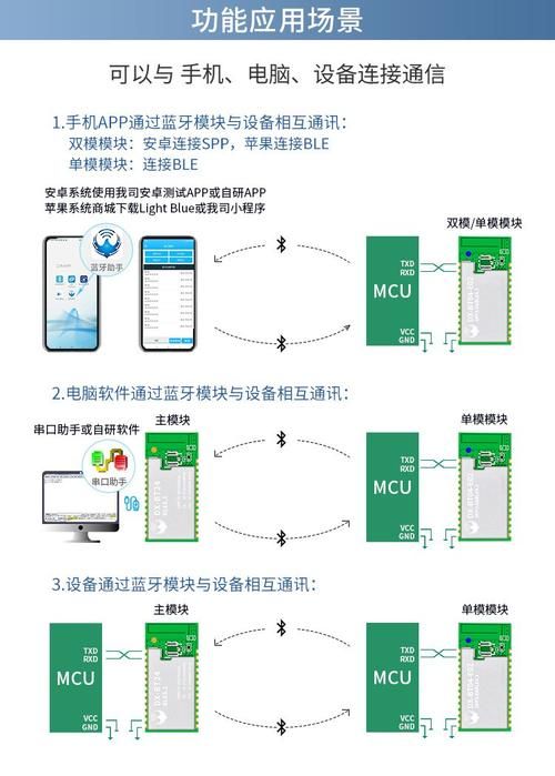 蓝牙SPP协议是什么？快速上手蓝牙数据传输