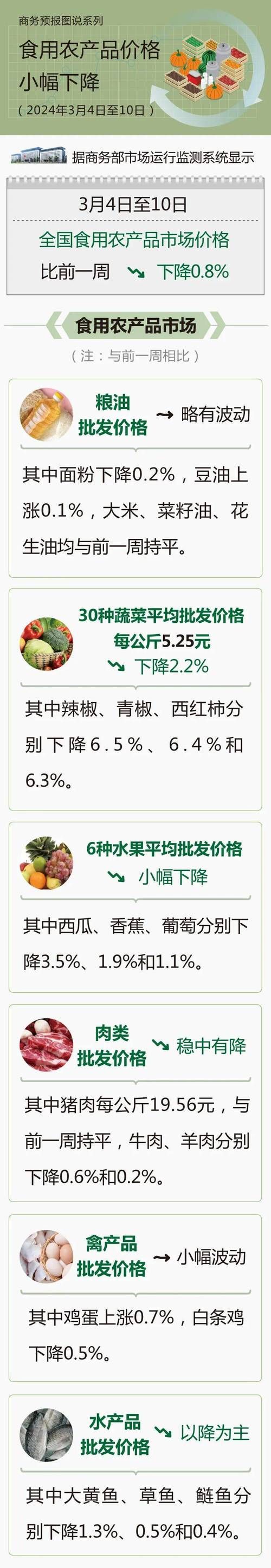 蔬菜价格上涨的原因分析：天气、产量和市场需求