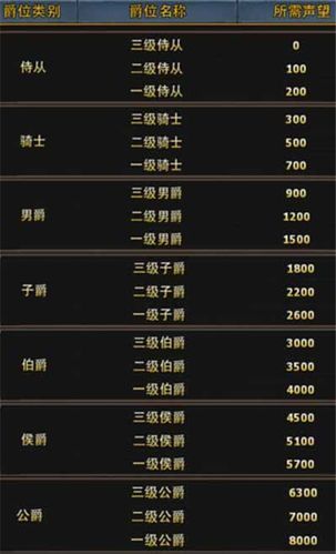 藏宝海湾声望怎么刷？快速提升声望小技巧