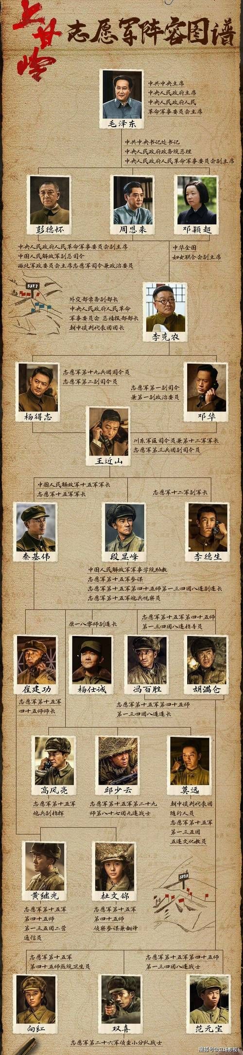 藏锋主要人物介绍：实力演员阵容大揭秘，看点十足