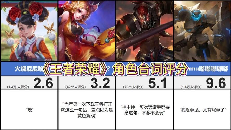 虎扑王者荣耀英雄排行：谁才是版本最强？