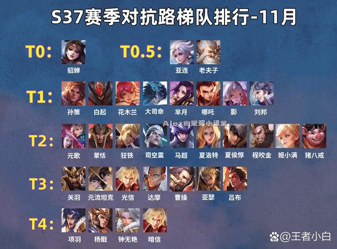 虎扑王者荣耀英雄排行：谁才是版本最强？