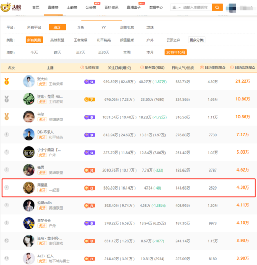 虎牙粉丝牌等级价格是多少？附详细价目表