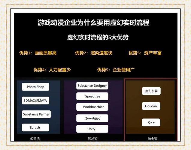 虚幻4官网最新资讯：免费引擎带你玩转游戏开发