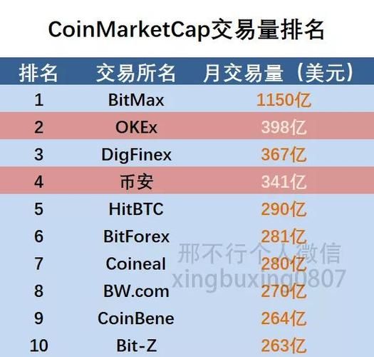 虚拟币交易所排名及推荐：安全可靠的交易平台有哪些？