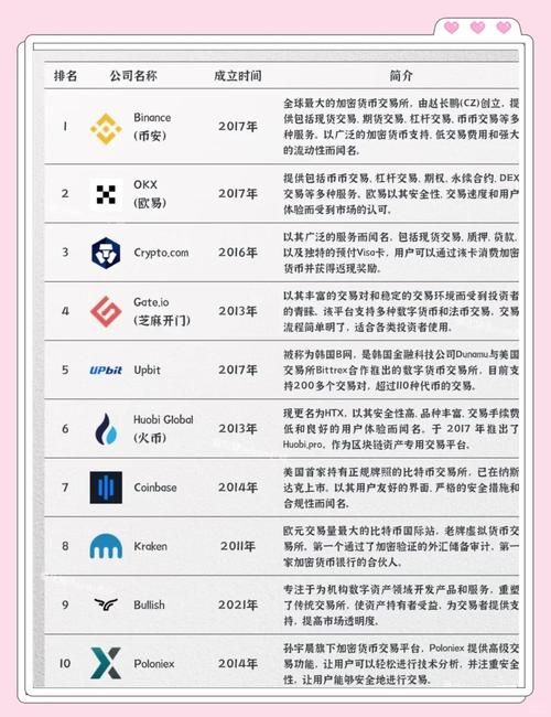 虚拟币交易所排名及推荐：安全可靠的交易平台有哪些？