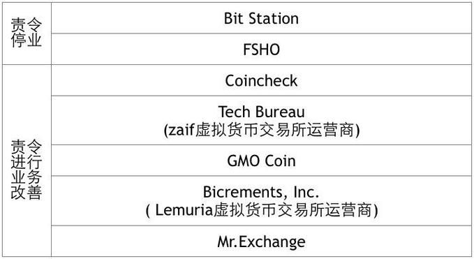 虚拟币交易所排名及推荐：安全可靠的交易平台有哪些？