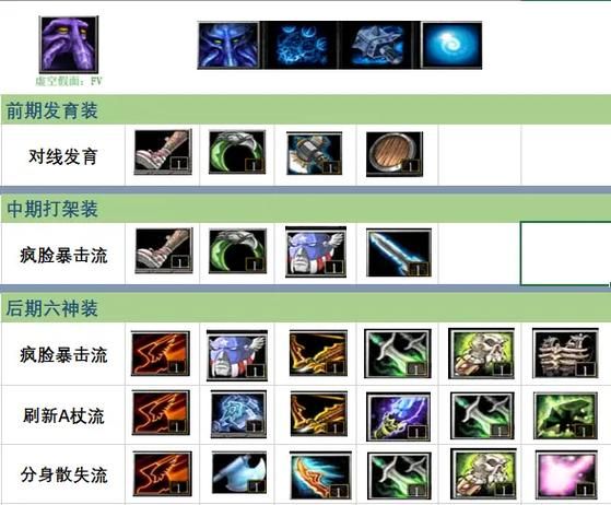 虚空恐惧出装技巧：教你如何克制不同英雄