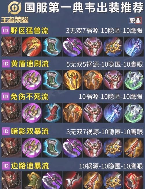 虚空掠夺者打野出装指南：高效刷野快速发育
