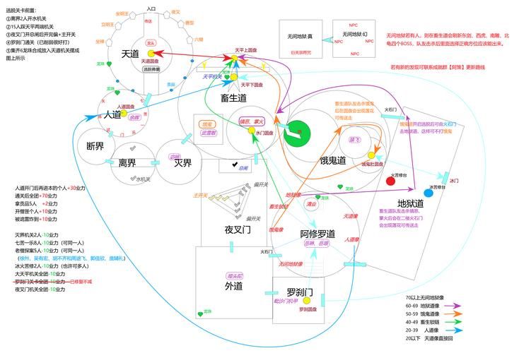 虚空风暴日怒弓箭手位置指南：图文详解坐标及路线