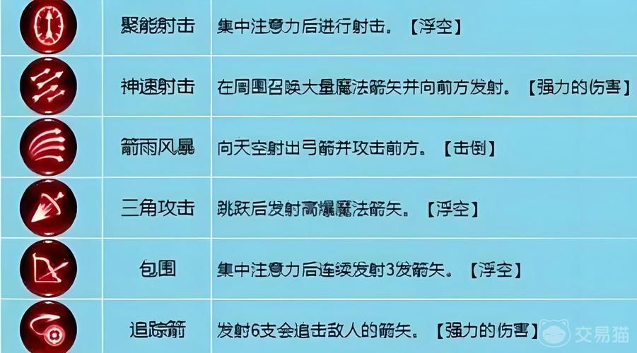 虚空风暴日怒弓箭手位置指南：图文详解坐标及路线