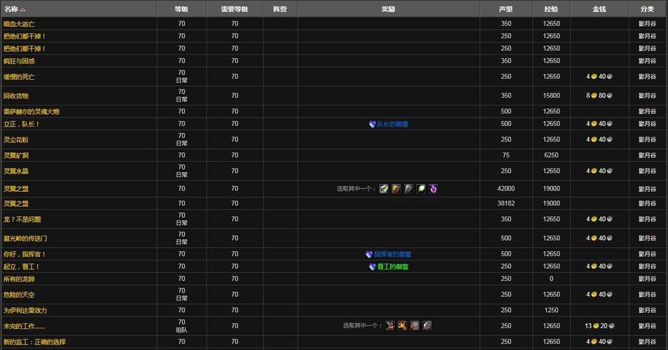 虚空龙声望冲级指南：最全声望获取途径及技巧