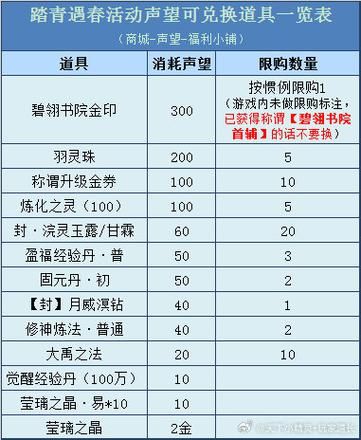 虚空龙声望冲级指南：最全声望获取途径及技巧