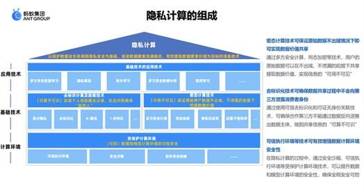 蚂蚁加速加速器安全吗？隐私保护解析