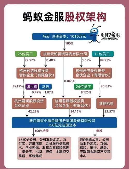蚂蚁集团股票投资策略：新手入门及技巧分享