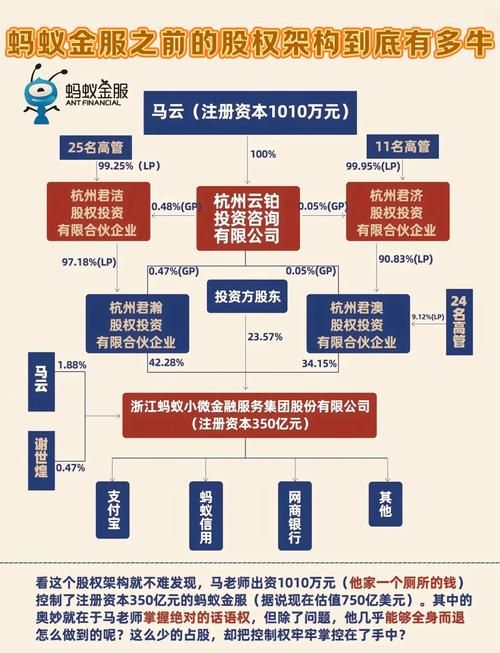蚂蚁集团股票投资策略：新手入门及技巧分享