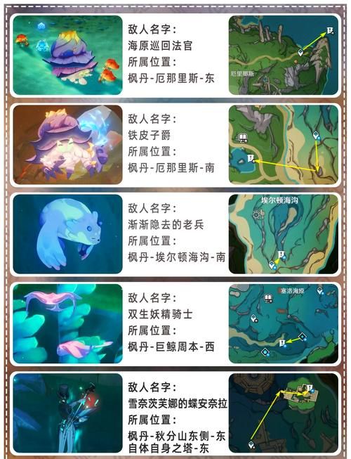 蛇神之首位置在哪？原神蛇神之首任务完成指南！