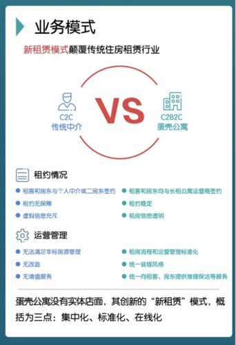 蛋壳公寓人工客服怎么联系？几种方法快速解决问题！