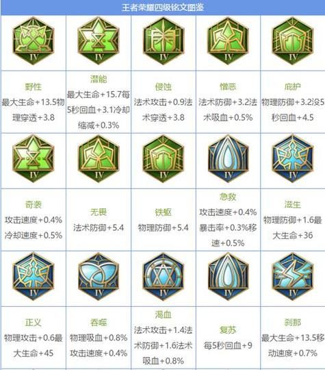 蛮王符文怎么点？最强蛮王符文推荐及详解