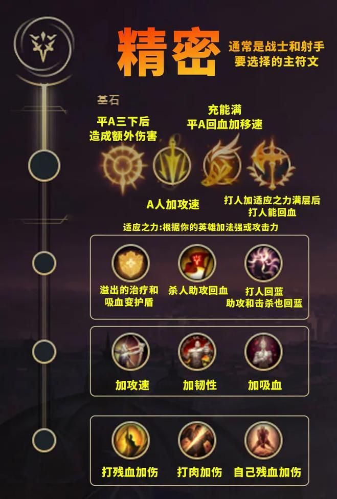 蛮王符文怎么点？最强蛮王符文推荐及详解