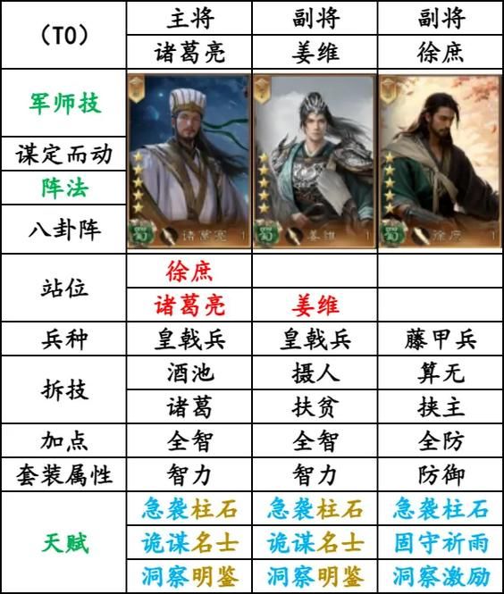 蜀汉英雄传详细攻略：成就达成及隐藏要素