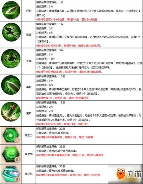 蜀门青城最强Build：快速提升实力的秘诀