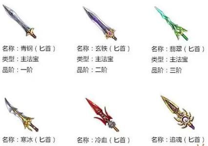 蜀门青城最强Build：快速提升实力的秘诀