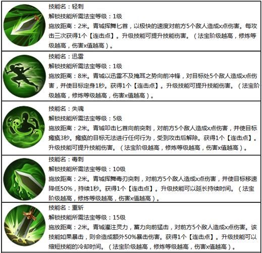 蜀门青城最强Build：快速提升实力的秘诀